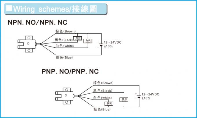 Φωτοηλεκτρικό αισθητήρα με υπέρυθρη ακτινοβολία NPN NO N 10mm με CE.jpg