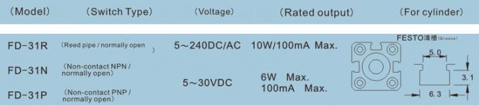 Fd-31R σωλήνας 2 μαγνητικός διακόπτης sensor.jpg καλάμων επαφών καλωδίων